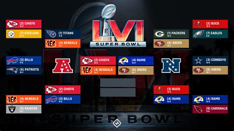 nfl playoffs results 2022